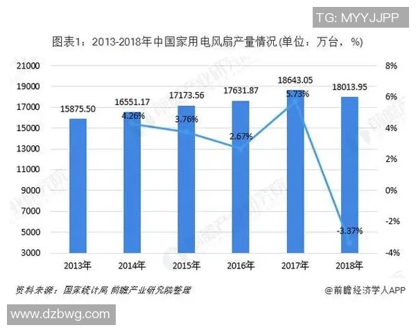 北京极限运动队的控制策略与发展趋势分析